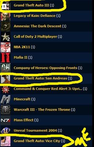[Image: all3GTA.jpg]