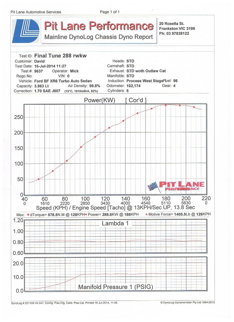 xr6t_dyno_zps0e451a55.jpeg