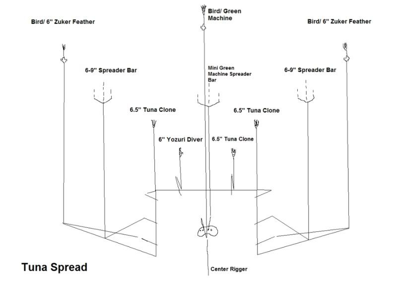Post your trolling spread
