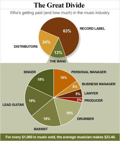 TheGreatDivide-RIAAAccounting.jpg