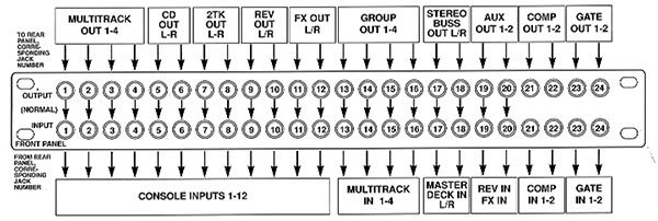 Whirlwind Wpb-48S Patch Bay