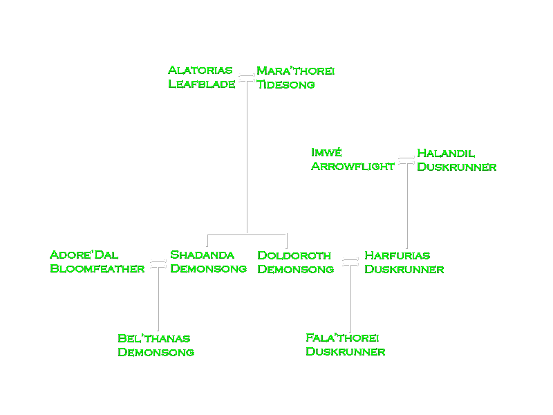 [Image: Familytree.png]