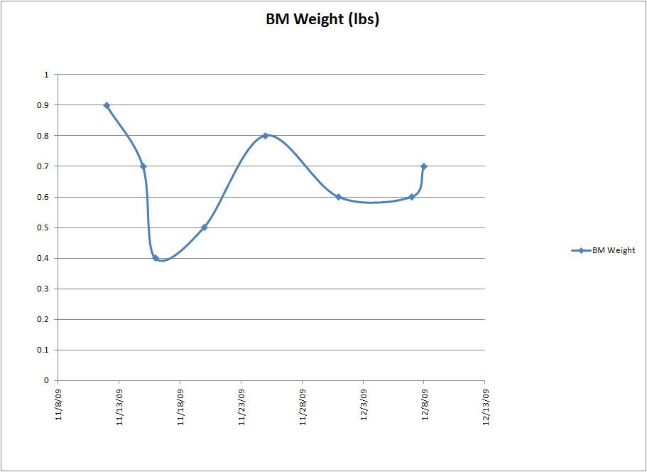 burger king graph