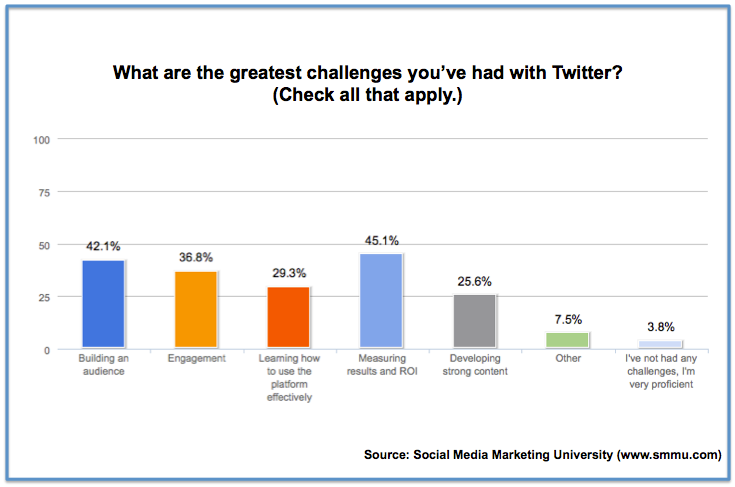  photo smmutwittersurveychart_zps03cb0365.png