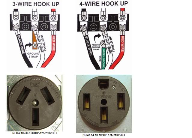 Dock wiring question - 220v davit motor to 50 Amp marine outlet?