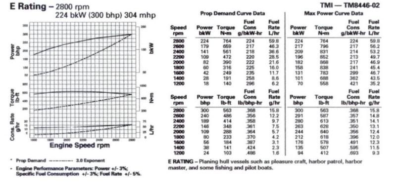 400-db-fuel-consumption-club-sea-ray