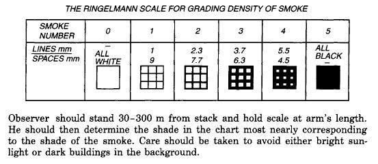 Ringelmann Scale