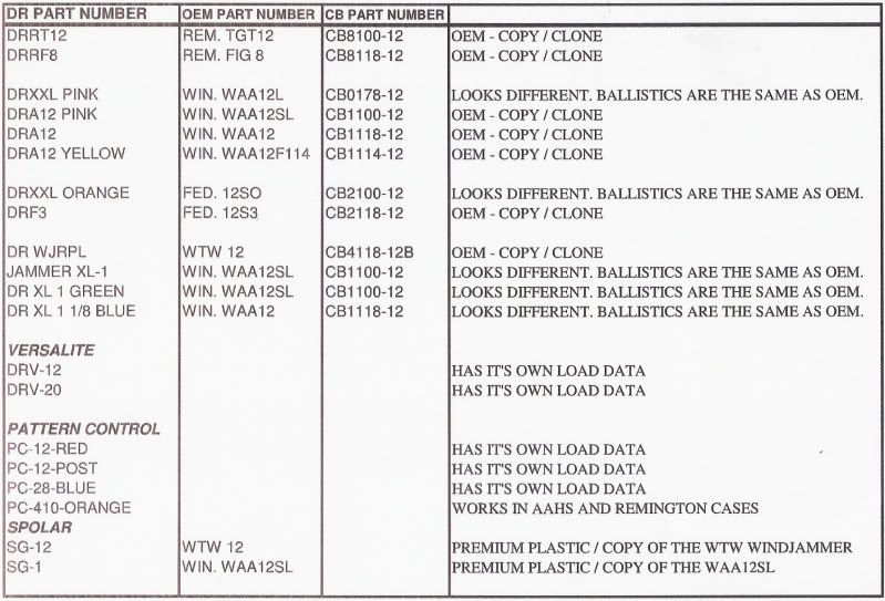 shotgunworld-wad-substitution-chart