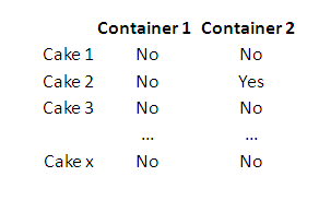 Attribute Data