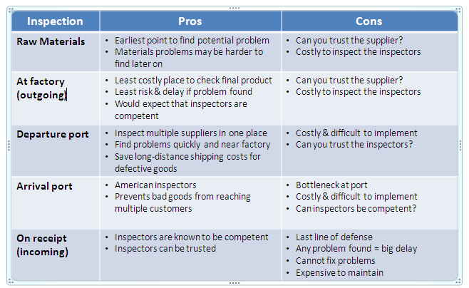 Table of Inspection Points Table of Inspection Points