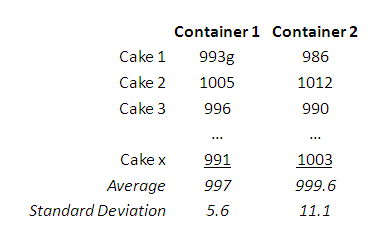 Numeric Data
