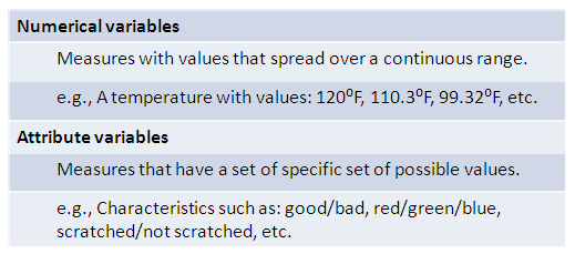 Numeric vs Attribute